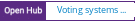 Open Hub project report for Voting systems toolbox