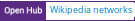 Open Hub project report for Wikipedia networks