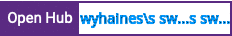 Open Hub project report for wyhaines's swiftiply